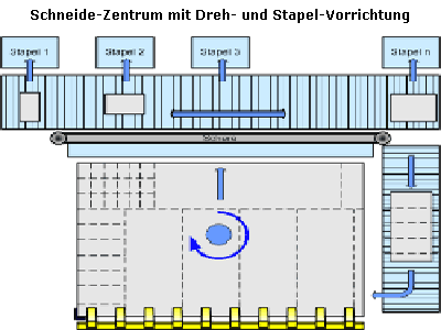 Schneidezentrum