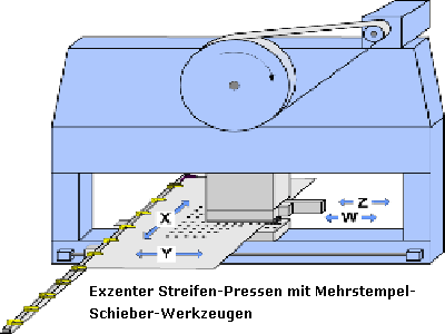 Streifenpresse